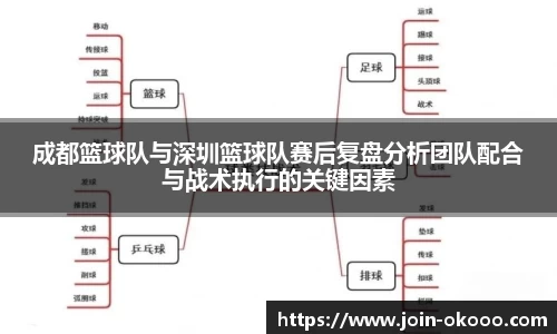 成都篮球队与深圳篮球队赛后复盘分析团队配合与战术执行的关键因素