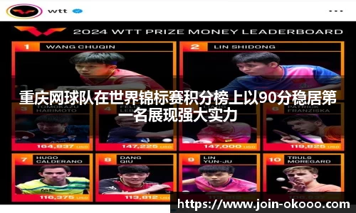 重庆网球队在世界锦标赛积分榜上以90分稳居第一名展现强大实力